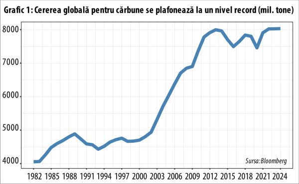 Viitorul cărbunelui nu este deloc negru